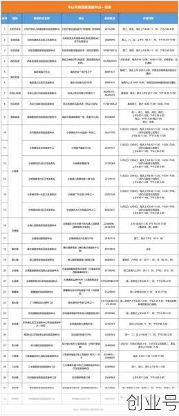 中山疫情最新情况今天新增（新增疫情最新消息）