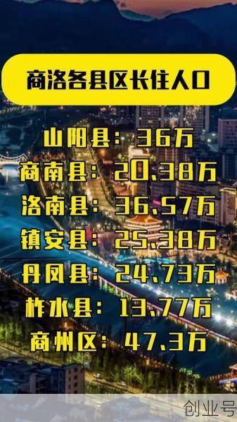 商洛是中高风险区吗(商洛属于什么风险地区)
