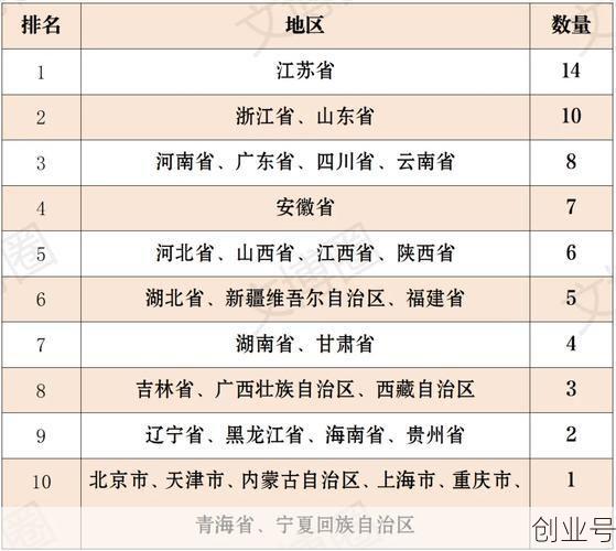 全国本土零新增(31省区市本土零新增10)
