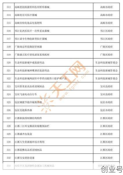 扬州新增12例确诊病例（20日新增病例）