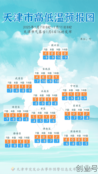 天津疫情清零几天了（天津流感疫情 发布）