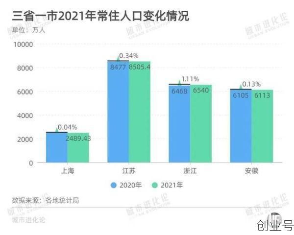 上海疫情共计多少人（上海一共有多少人口）