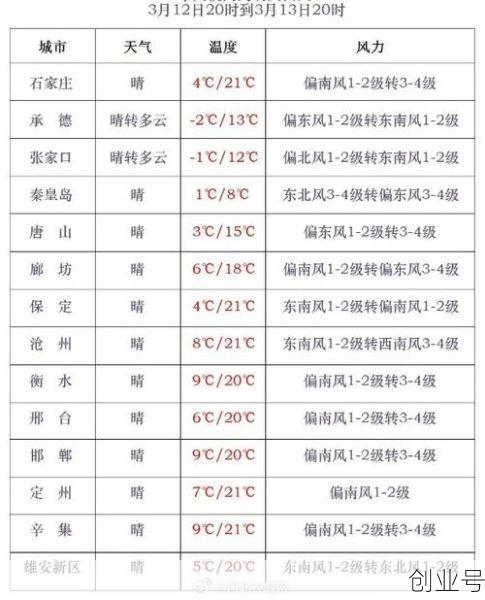 河北石家庄最新消息今天（河北石家庄天气）