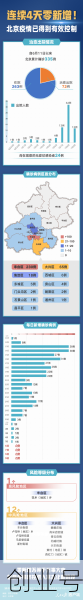 北京疫情最新信息（今天北京疫情最新消息）