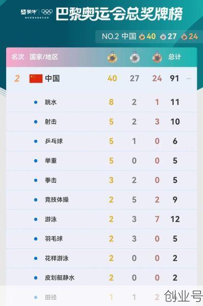 奥运会中国金牌数量(奥运会金牌榜排名榜)