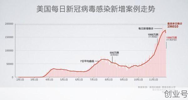 新冠肺炎人数统计最新（新冠肺炎实时数据）