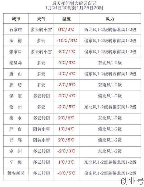 邯郸什么时候解封的(石家庄啥时候解封的)