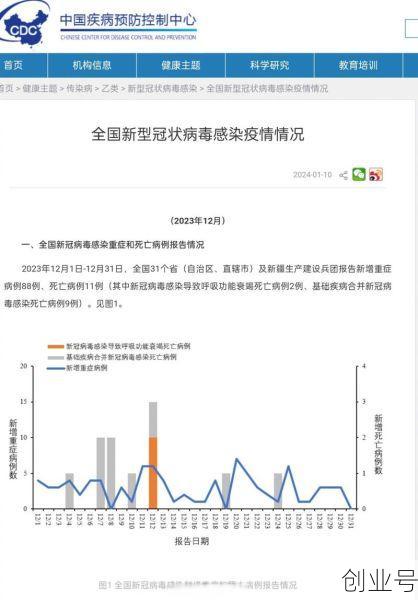 全国疫情最新信息(中国疫情最新数据)