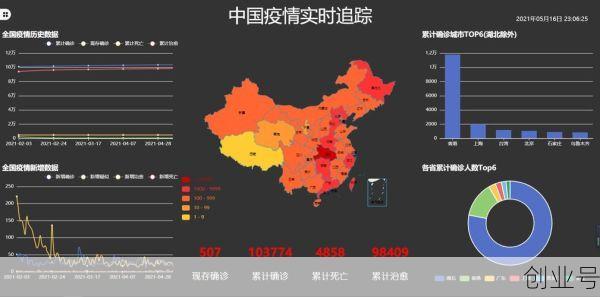 全国疫情高峰期数据(全国疫情数据)