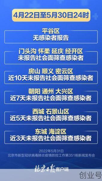 北京疫情涉及区（北京现在有疫情吗）