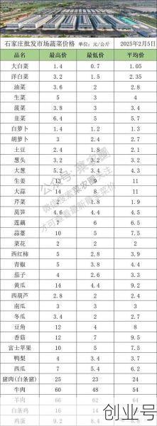 寿光疫情捐菜,寿光提供了全国多少蔬菜