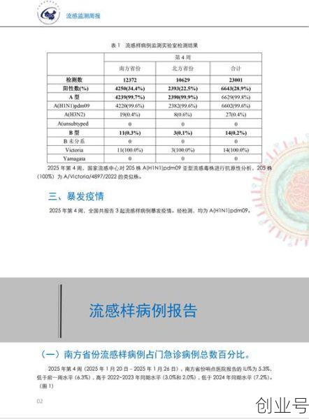 苏州疫情最新数据消息,2025苏州流感最新消息