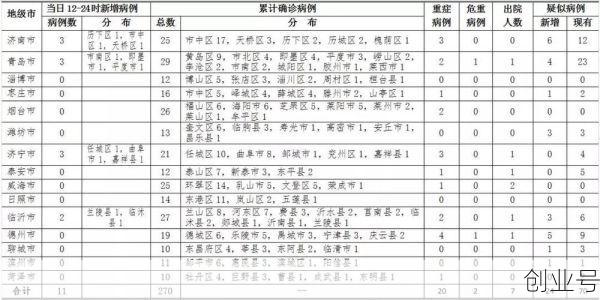 德州疫情最新情况最新消息,山东德州最近有疫情吗