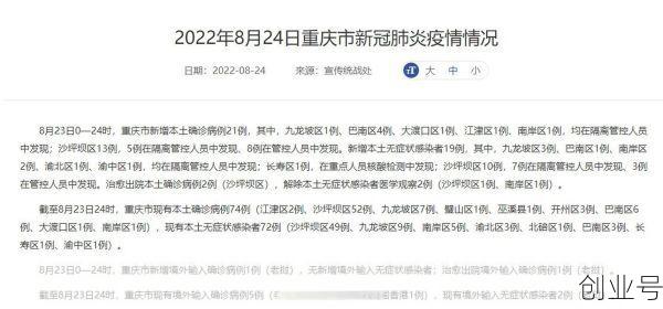昨日疫情最新消息重庆，今天新疫情最新消息