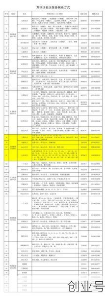 齐齐哈尔市最新疫情最新消息，齐齐哈尔最新疫情公告