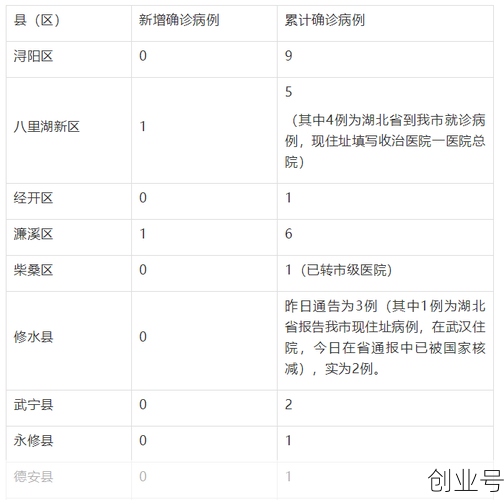 九江疫情最新情况发布,九江疫情紧急通知