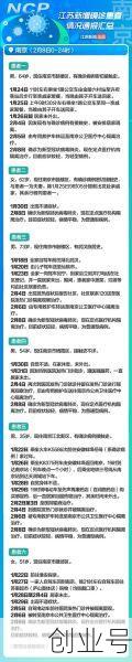 江苏连云港新增确诊4例详情,江苏连云港疫情最新消息今天