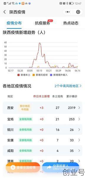 陕西省最新疫情通报表,陕西省疫情最新消息