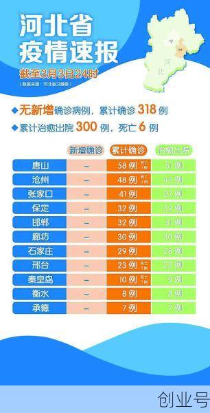 河北疫情最新数据消息19号解封,河北疫情最新消息今天