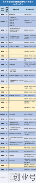 东莞最新新冠疫情消息，疫情最新消息今天