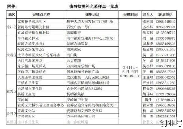安徽合肥疫情最新消息今天新增，现在合肥疫情最新消息