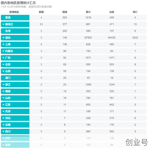 31省新增确诊63例，31个省今天新增多少例