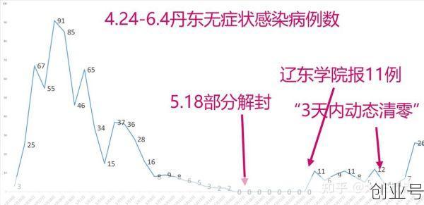 丹东疫情最新消息今天发布，辽宁丹东疫情今天最新情况