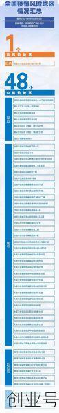 北京新增病例活动轨迹22日,北京新增确诊病例轨迹