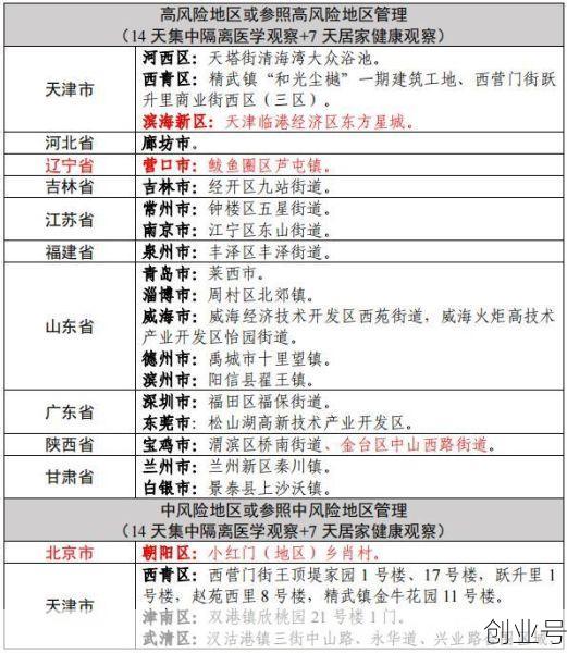 遂宁疫情最新消息中高风险地区，目前四川疫情中高风险地区有哪些