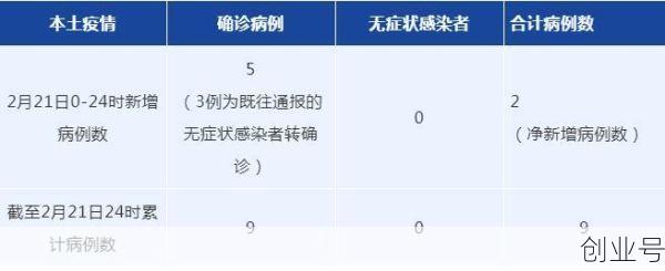 成都疫情最新数据消息中高风险地区,成都疫情中高风险地区
