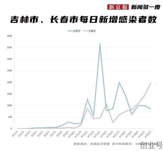 长春市疫情最新情况,长春疫情最新消息详情