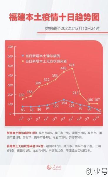 平潭疫情最新通报今天，福建省最新疫情通报