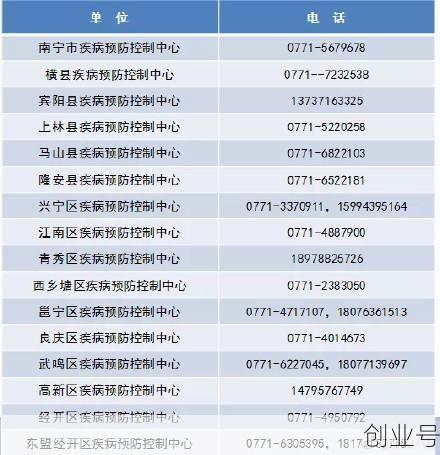 南宁最新疫情事件，广西南宁最近疫情