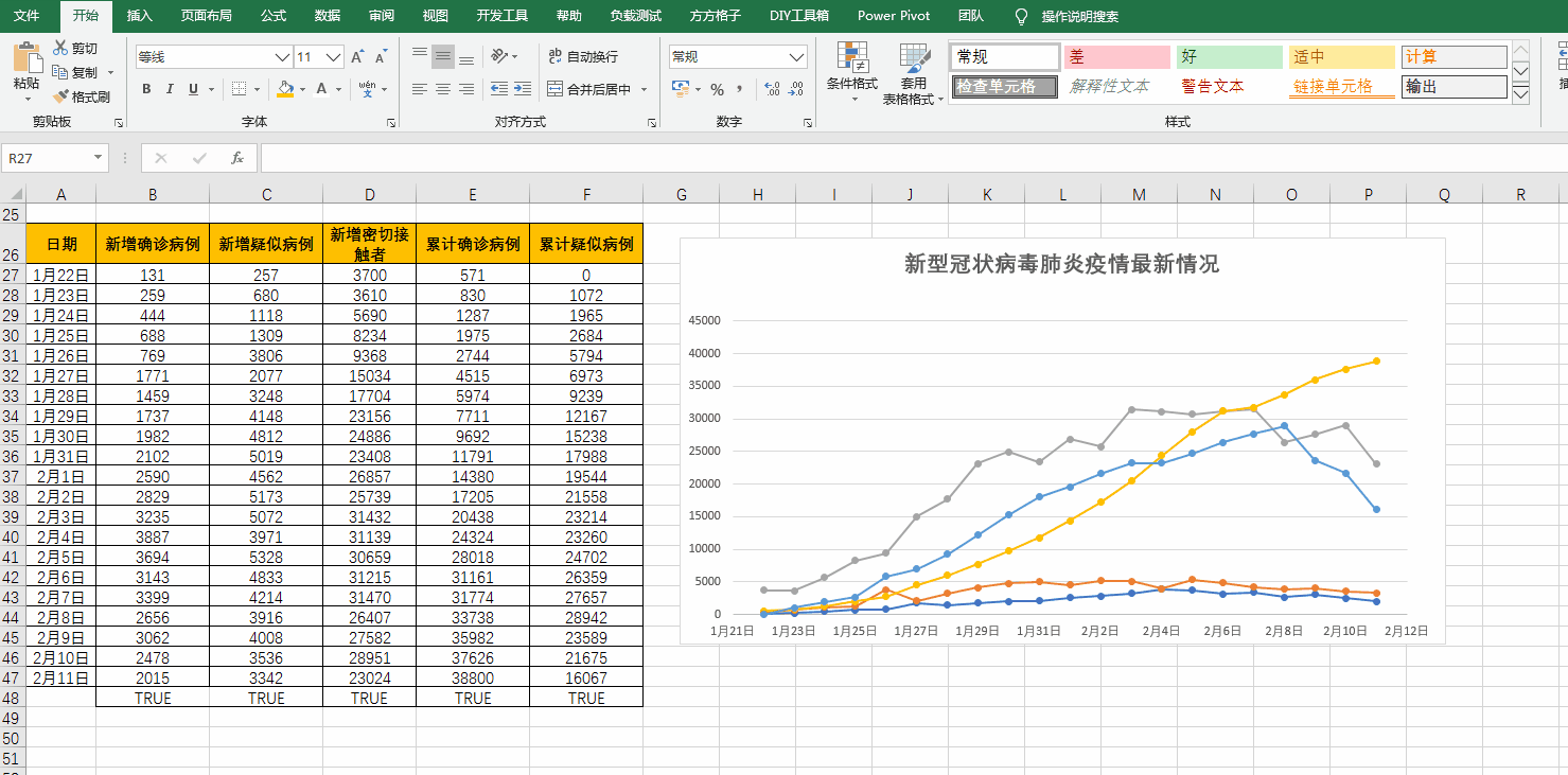 疫情数据汇总excel,用excel做数据分析图表