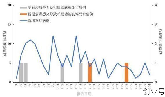 全国疫情病例数据统计，中国疾病数据统计网