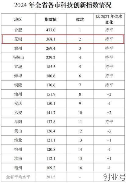 芜湖新增1例病例活动轨迹,芜湖有新增病例吗最新