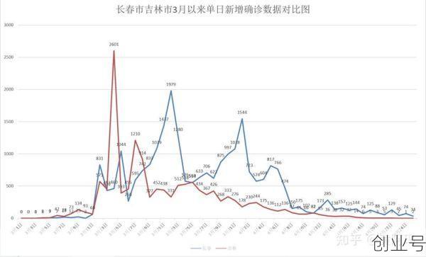 吉林省最近疫情情况如何,吉林省最新疫情最新消息