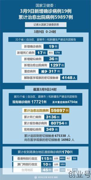 全球疫情最新数据消息,2024疫情最新消息今天