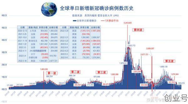 全球疫情最新数据2024，2025全球新冠最新数据