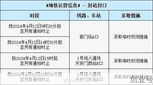 地铁封站信息最新通知,明天地铁封站通知