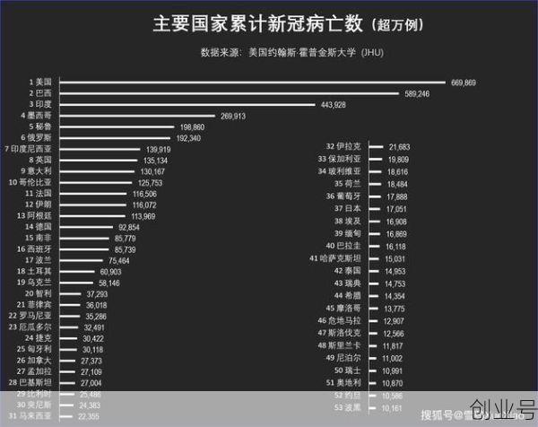 全球疫情最新状况数据,全球海外疫情最新数据