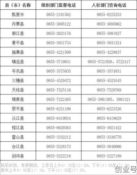 营口市鲅鱼圈区邮编，鲅鱼圈邮编是115000还是115007