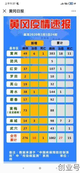 湖北黄冈疫情严重吗,疫情严重十大城市