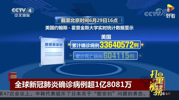 全球单日新增新冠死亡近万例,新冠病全球死亡多少人