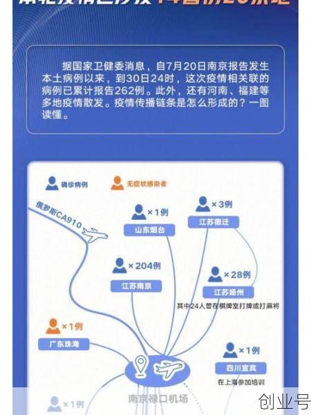 中国疫情最新消息最新动态今天,目前中国疫情最新消息