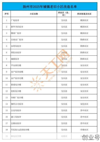 扬州解封时间，估计扬州解封日期