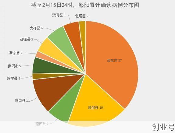 邵阳县疫情最新情况通报,湖南疫情情况最新今天