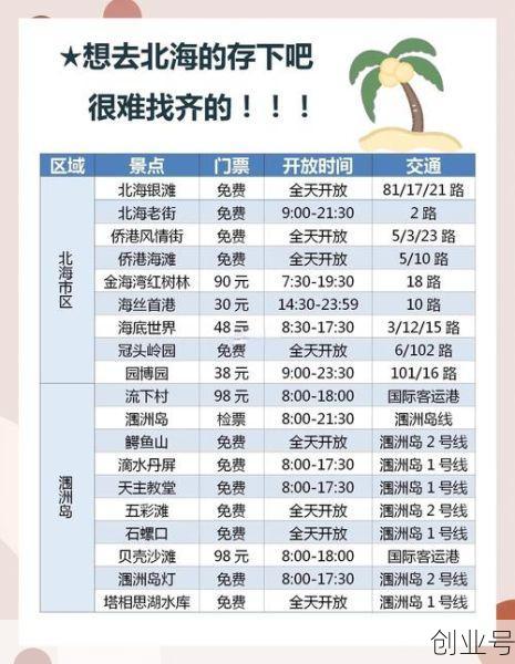 北海疫情封城时间，2019—2023年疫情时间线