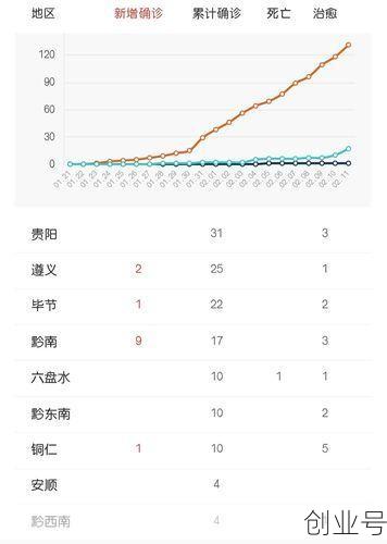 贵阳市疫情最新数据消息，贵阳疫情最新情况最新消息