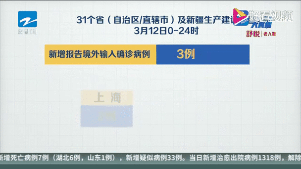 31省区市新增71例,31个省今天新增多少例